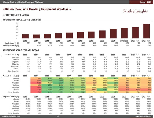 The New-Old Game of Billiards